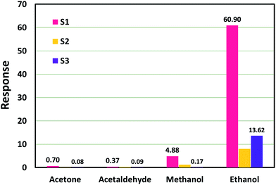 image file: c5ra15697a-f8.tif