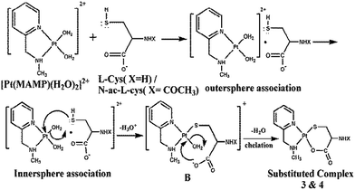 image file: c5ra15740d-s2.tif