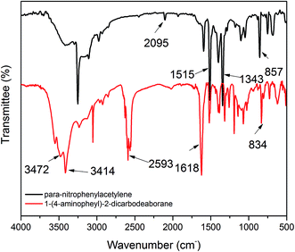 image file: c5ra15743a-f2.tif