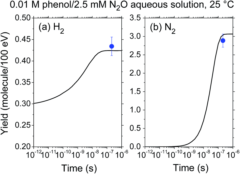 Yields Of H 2 And Hydrated Electrons In Low Let Radiolysis Of Water Determined By Monte Carlo