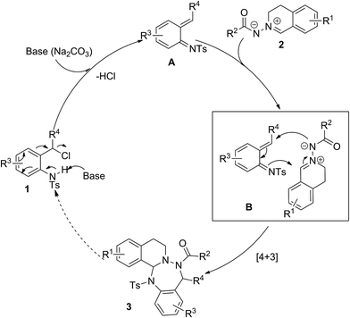 image file: c5ra15903b-s2.tif