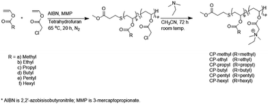 image file: c5ra16006e-s1.tif