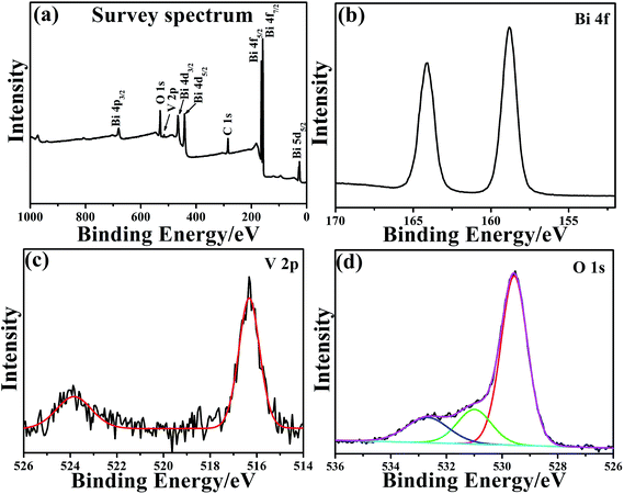 image file: c5ra16101k-f2.tif