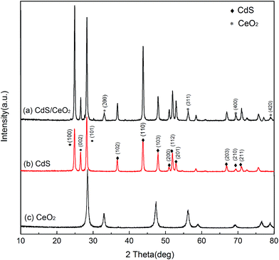 image file: c5ra16114b-f3.tif
