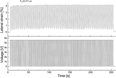 image file: c5ra16132k-f7.tif