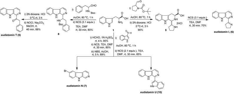 image file: c5ra16221a-s1.tif