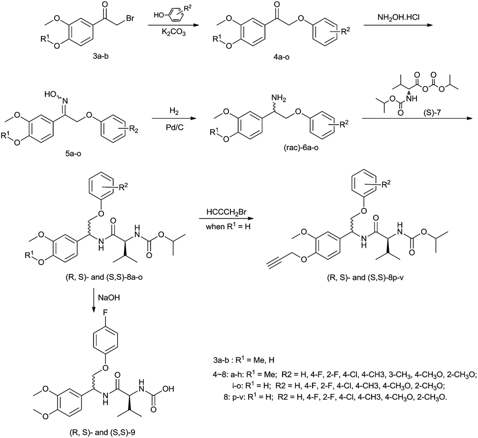 Design, synthesis and antifungal activity of carboxylic acid amide ...