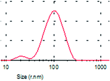 image file: c5ra16253j-u1.tif