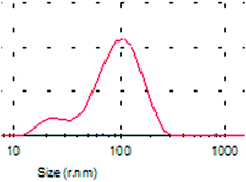 image file: c5ra16253j-u2.tif