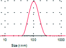 image file: c5ra16253j-u4.tif