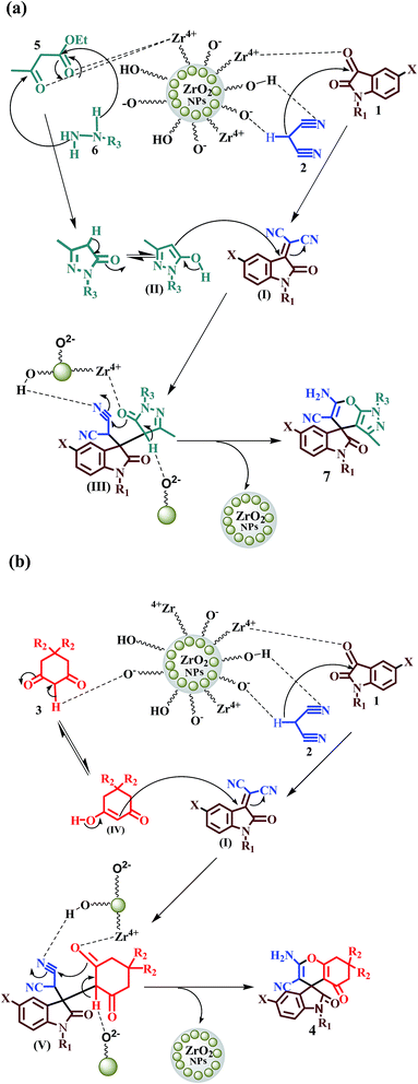 image file: c5ra16259a-s3.tif