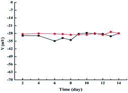 image file: c5ra16414a-f6.tif