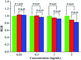 image file: c5ra16414a-f8.tif