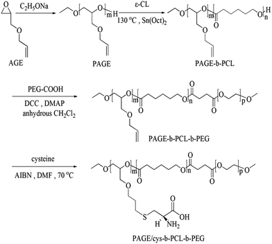 image file: c5ra16414a-s1.tif
