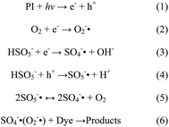 image file: c5ra16532f-s2.tif