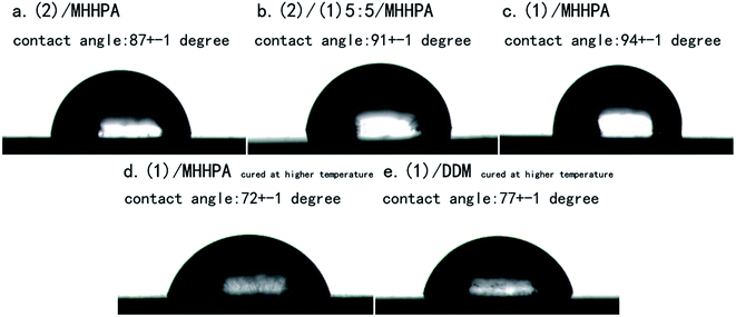image file: c5ra16540g-f5.tif