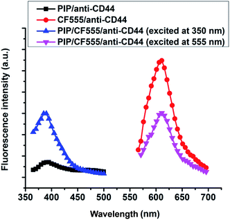 image file: c5ra16600d-f1.tif