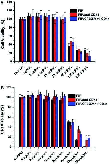 image file: c5ra16600d-f3.tif