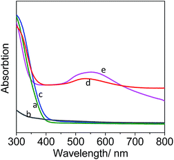 image file: c5ra16616k-f2.tif