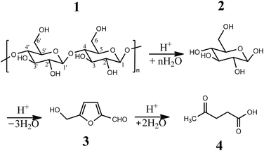 image file: c5ra16616k-s2.tif