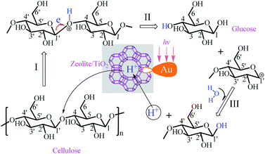 image file: c5ra16616k-s3.tif