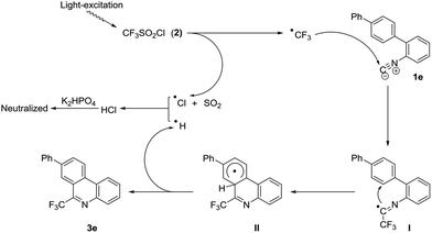 image file: c5ra16645d-s4.tif