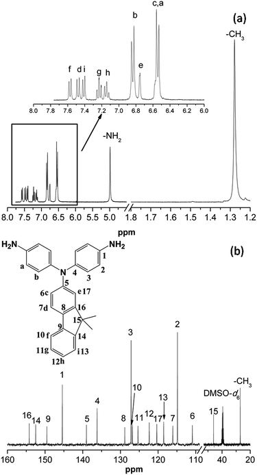 image file: c5ra16730b-f1.tif