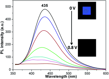 image file: c5ra16730b-f6.tif