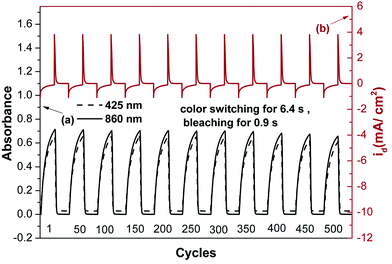 image file: c5ra16730b-f9.tif