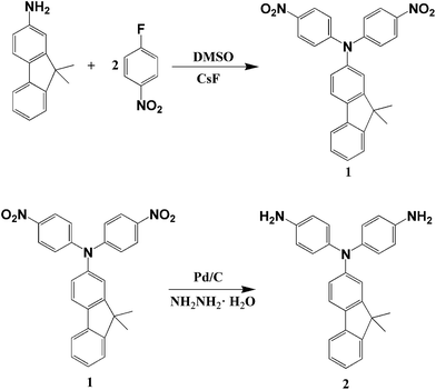 image file: c5ra16730b-s1.tif