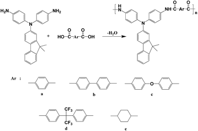 image file: c5ra16730b-s2.tif