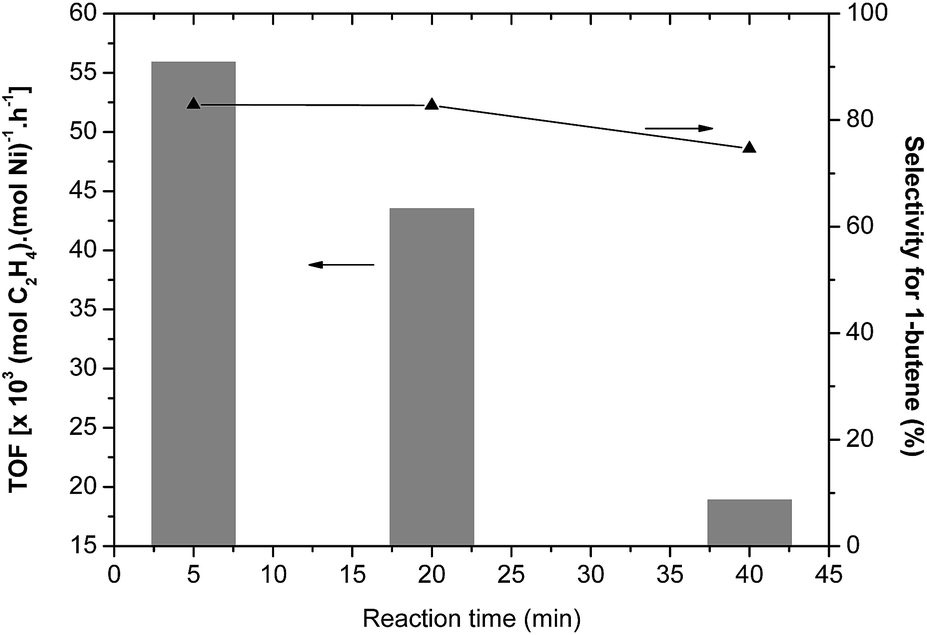 Ni ii complexes bearing pyrrolide imine ligands with pendant N