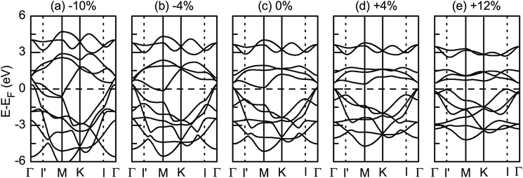 image file: c5ra16877e-f2.tif