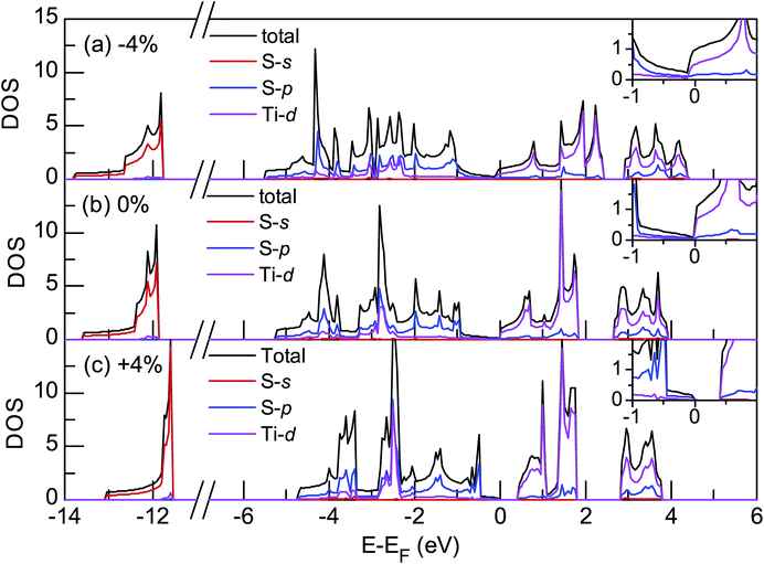 image file: c5ra16877e-f3.tif