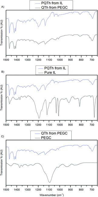 image file: c5ra16897j-f3.tif