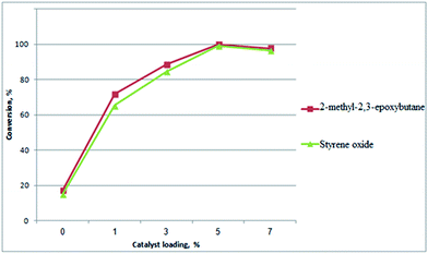 image file: c5ra16922d-f2.tif
