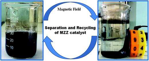 image file: c5ra16922d-f3.tif