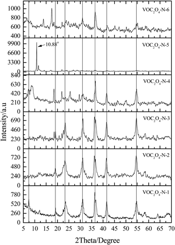 image file: c5ra17287j-f3.tif