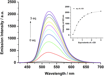 image file: c5ra17346a-f1.tif