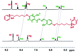 image file: c5ra17346a-f2.tif