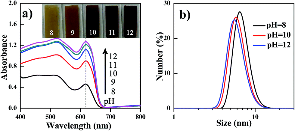 Optimizing the deposition of CdSe colloidal quantum dots on TiO 2 