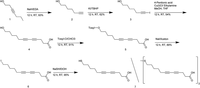 image file: c5ra17545c-s2.tif