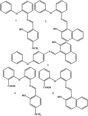 image file: c5ra17570d-s1.tif
