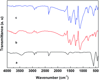 image file: c5ra17576c-f2.tif