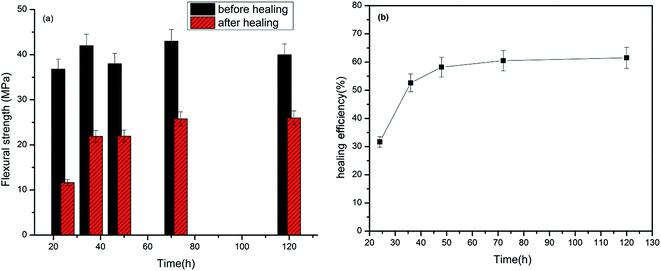 image file: c5ra17666b-f12.tif