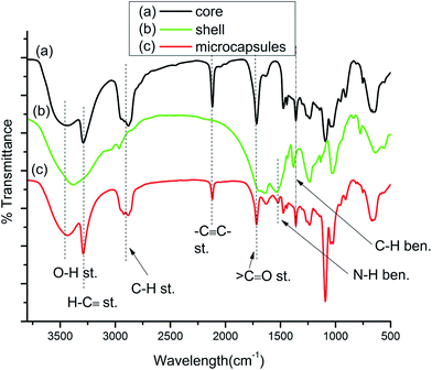image file: c5ra17666b-f8.tif