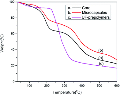 image file: c5ra17666b-f9.tif