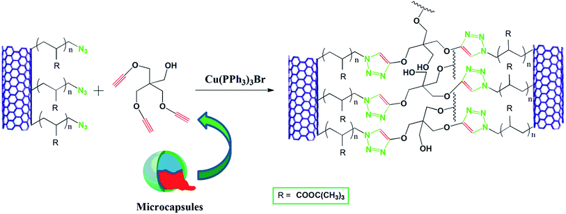 image file: c5ra17666b-s2.tif