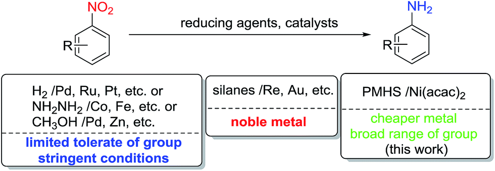 Selective reduction of nitro-compounds to primary amines by  nickel-catalyzed hydrosilylative reduction - RSC Advances (RSC Publishing)  DOI:10.1039/C5RA17731F