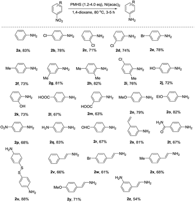 image file: c5ra17731f-s2.tif